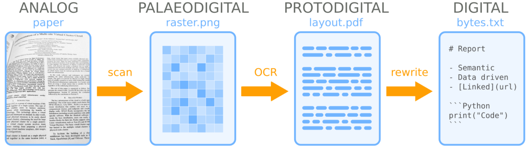 pseudodigital_document.png