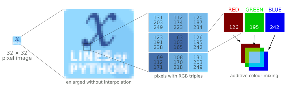 x lines of Python: Loading images — Agile