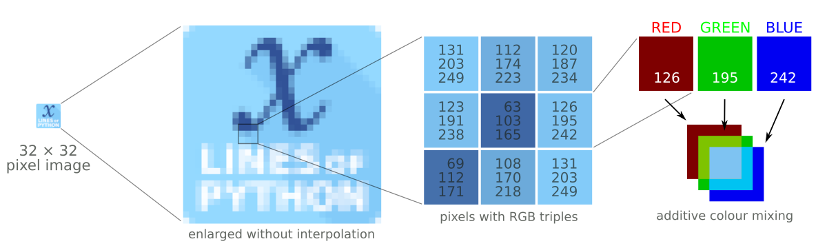 x lines of Python: Loading images — Agile