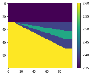 All the wedges — Agile