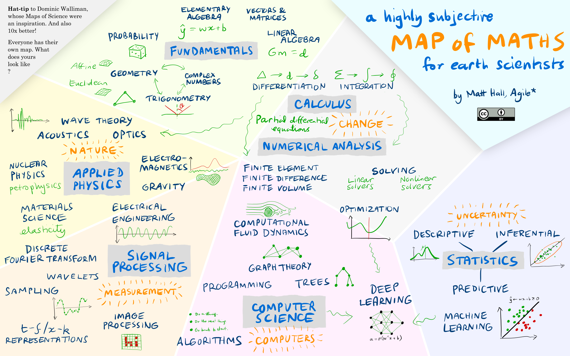 Learning maps. Map of Mathematics. Roadmap математика. Road Map Math. Maths Maps на русском.