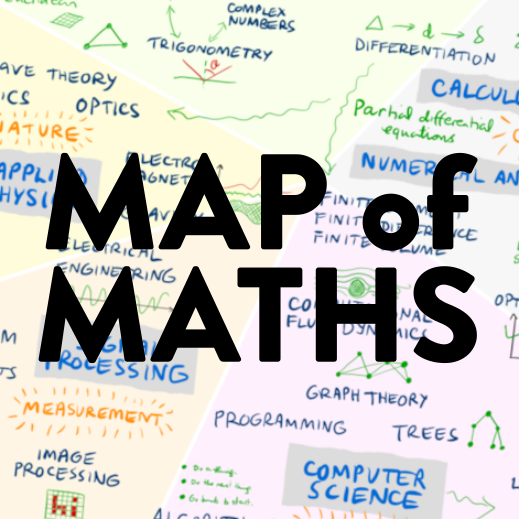 A (useless) map of geo-mathematics