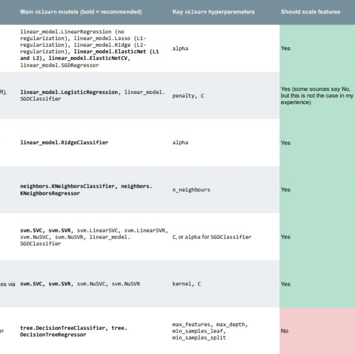 The machine learning algo zoo
