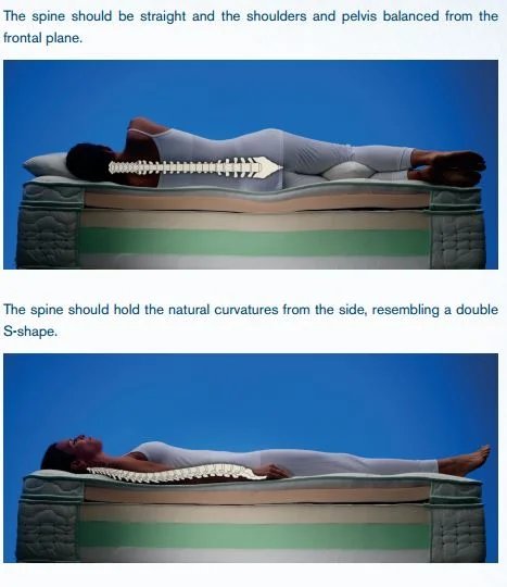 Innate Mattress seven layer