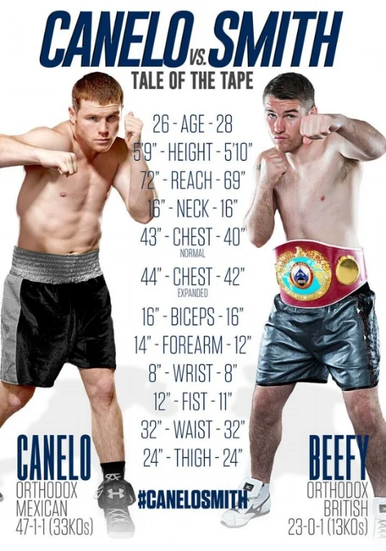 Photo: Golden Boy Promotions