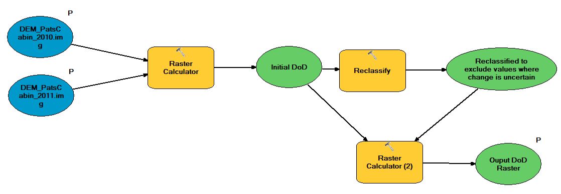 Schematic of DoD calculation model. Click to enlarge