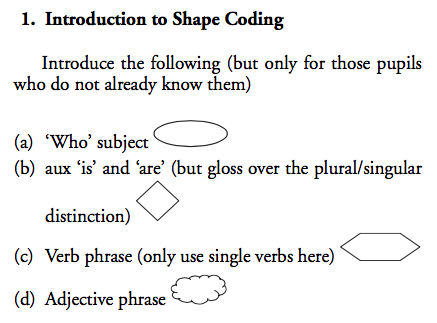 Introduktion till formkodning (Ebbels et al., 2014, s. 46)