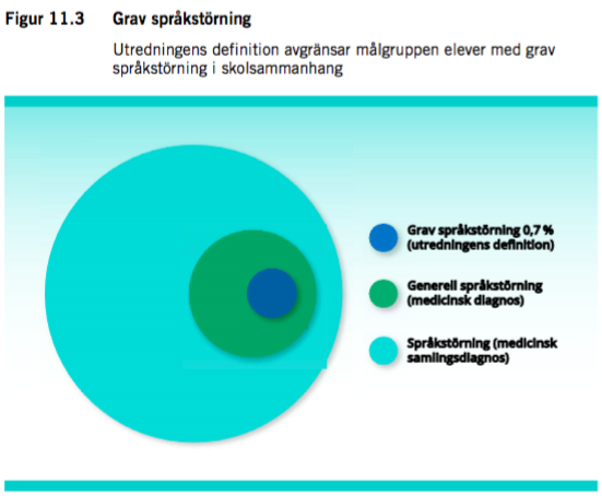 Bildkälla SOU 2016:46, s. 202