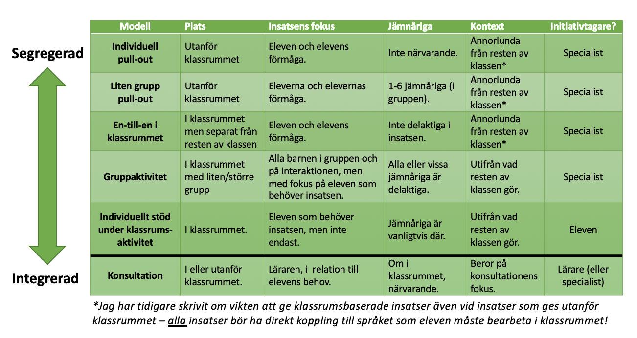 Tabell från McWilliam och Scott (2001, s. 2), min översättning/bearbetning (klicka för en större bild).