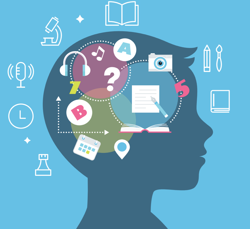 Bild från artikeln “The Neurobiology of Dyslexia” (Kearns, Hancock, Hoeft, Pugh & Frost, 2018) .