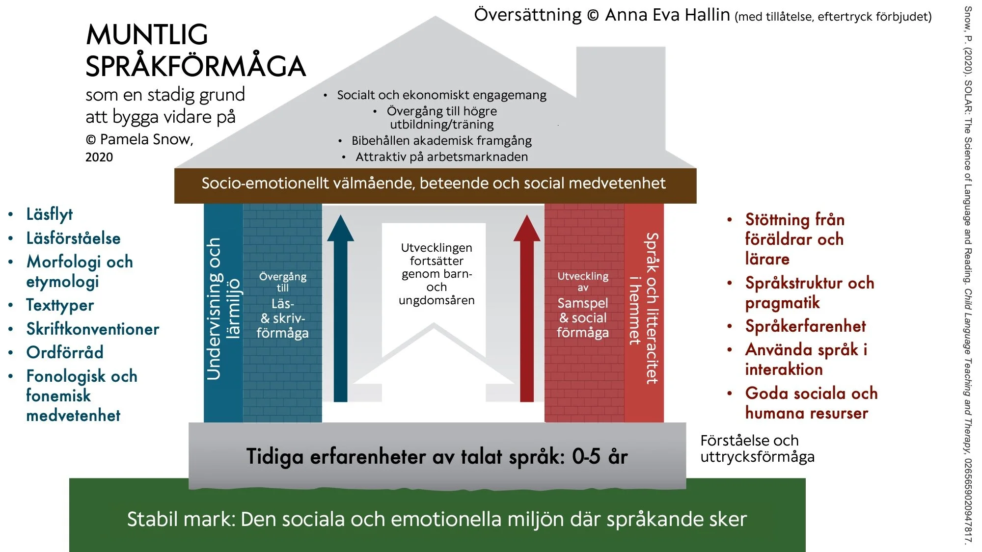 Språkhuset2021.jpg