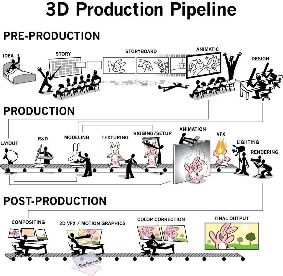 3d_production_timelines.jpeg
