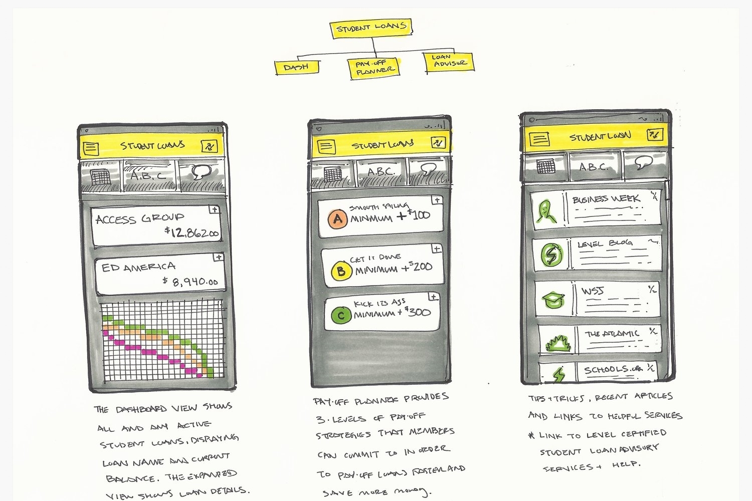 from sketch to code