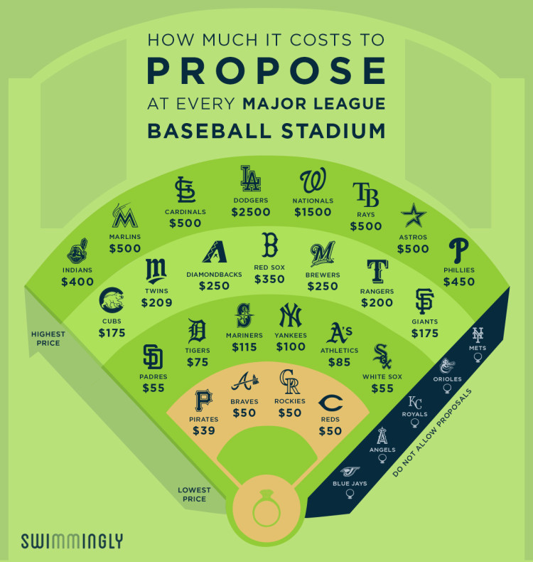 This happens SO much, there is even an infographic on the set costs of doing such a thing. So much for original