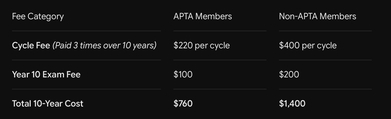 fee table of OCS fees