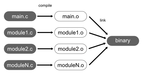 CompileAndLink.png