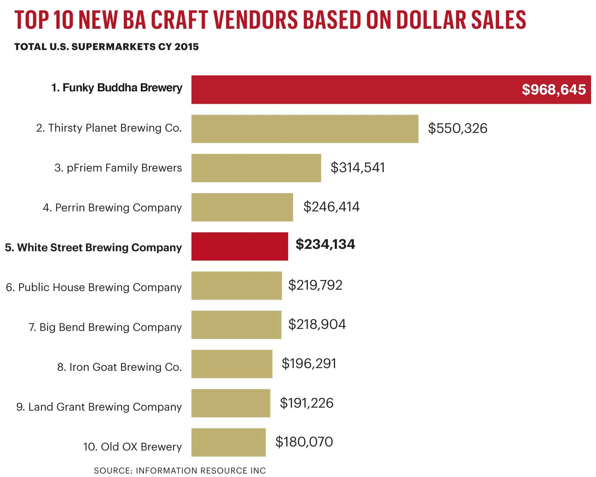 Image courtesy of Triangle Business Journal