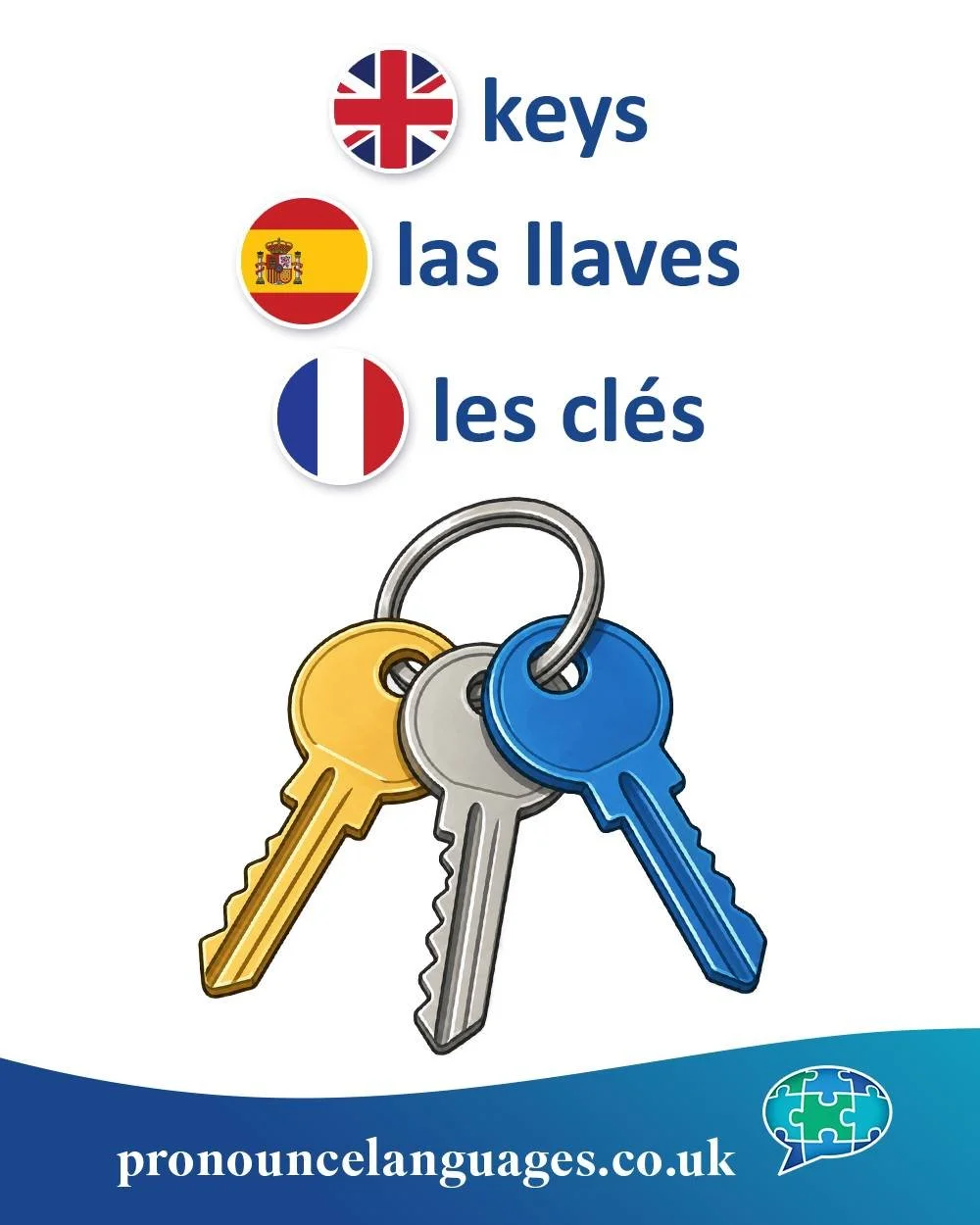 Word of the Day 🔑

🇬🇧 Key comes from Old English cǣg, of uncertain origin. It is a very old word, though its deeper roots are unclear.

🇪🇸 La llave comes from Latin clavis, meaning key. You can see this root in words like clave.

🇫🇷 La cl&eacu