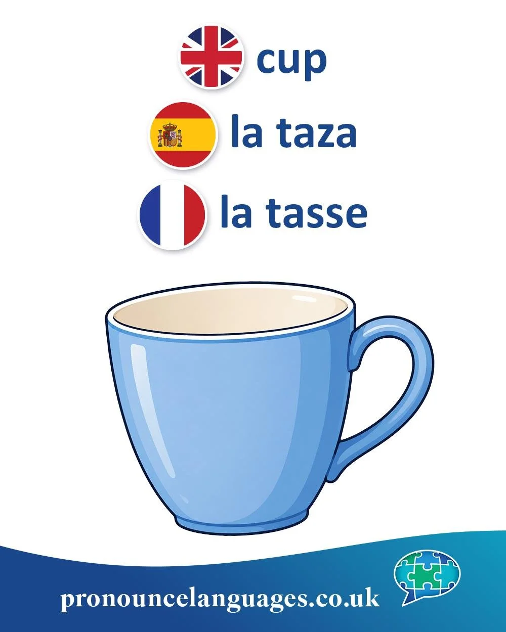 Word of the Day ☕

🇬🇧 Cup comes from Old English cuppe, from Latin cuppa, meaning a small container or cup.

🇪🇸 La taza comes from an Arabic root, probably ṭāsa, meaning bowl or cup, reflecting the strong Arabic influence on Spanish vocabulary.

