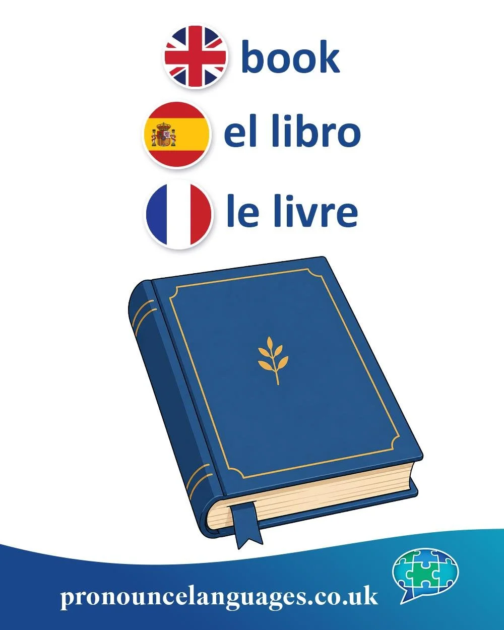 Word of the Day 📖

🇬🇧 Book comes from Old English bōc, from Proto-Germanic bōks. It may be linked to beech trees, because early Germanic peoples sometimes wrote on beech wood tablets.

🇪🇸 El libro comes from Latin liber, originally meaning the i