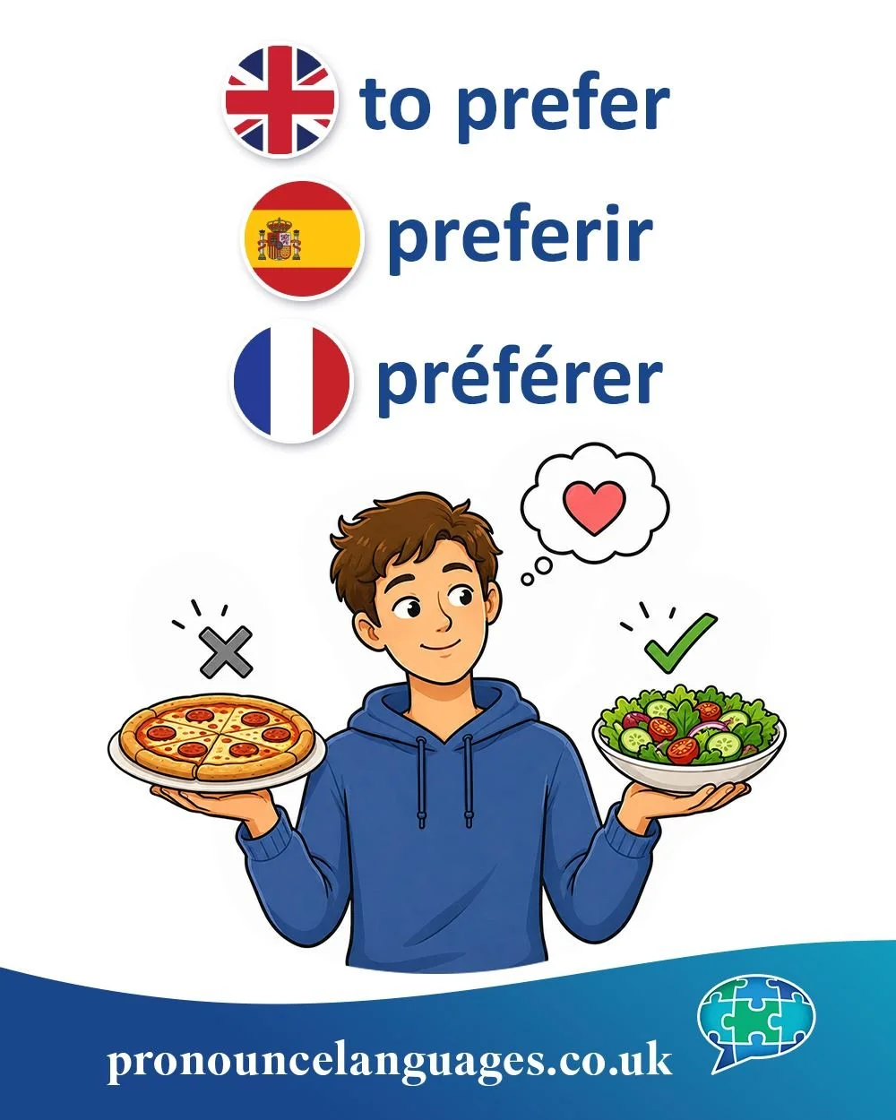Word of the Day ❤️

🇬🇧 To prefer comes from Latin praeferre, meaning &ldquo;to carry before&rdquo; or &ldquo;to place before&rdquo; (prae- = before + ferre = to carry). To prefer something is literally to place it ahead of other options.

🇪🇸 Pref