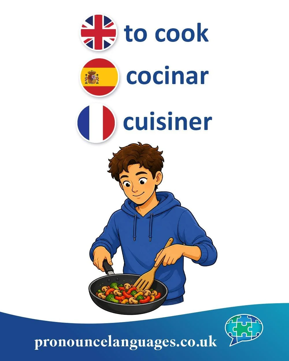 Word of the Day 🍳

🇬🇧 To cook comes from Old English cocian, from Latin coquere, meaning &ldquo;to cook,&rdquo; &ldquo;to ripen,&rdquo; or &ldquo;to prepare by heat.&rdquo;

🇪🇸 Cocinar comes from Late Latin coquinare, derived from coquere (&ldqu