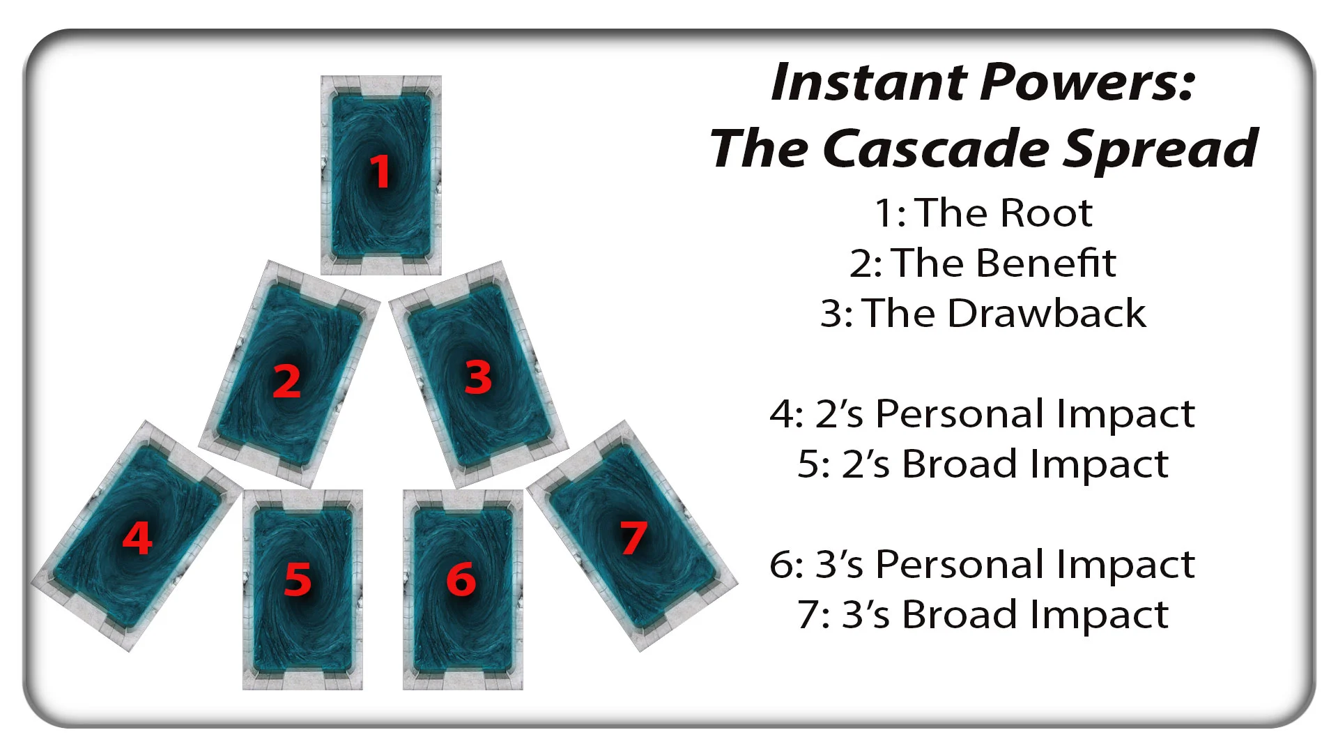 The Cascade Spread overview.