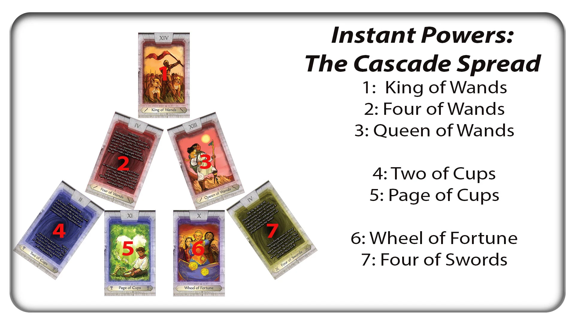 An example of the Cascade Spread in action.