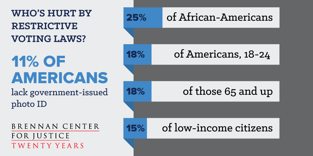 Facebook graphic for Brennan Center for Justice, September 2016.