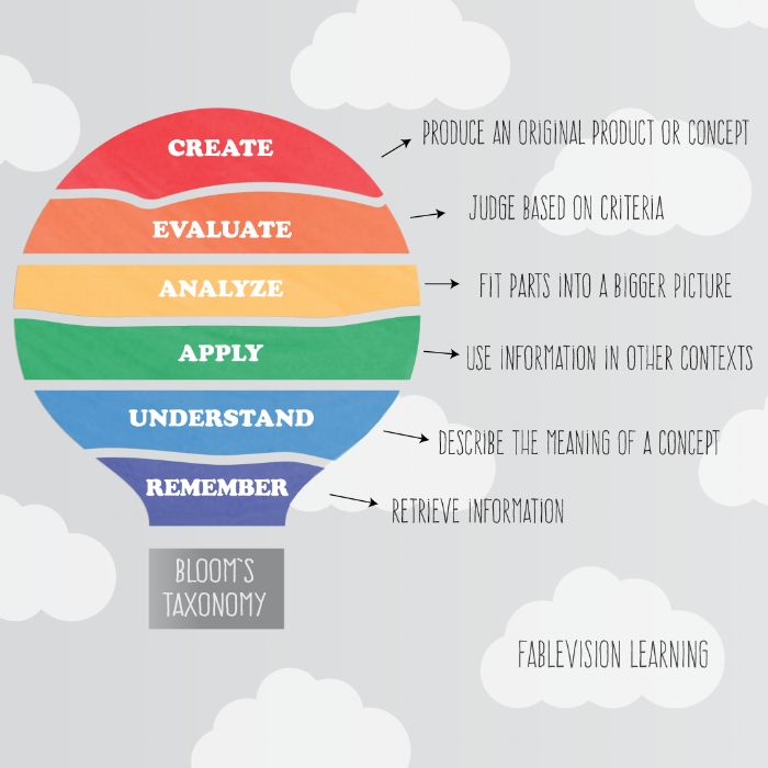 3 Ways to Make Your Classroom More Creative and Why — FableVision Learning