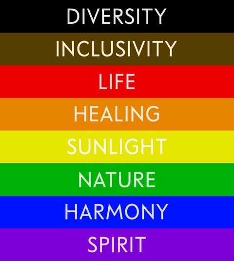 The Importance of Equality
