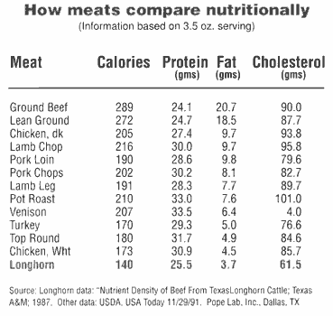 lean_meat_chart.gif