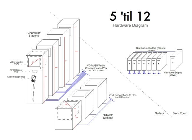 hardware_diagram.jpg