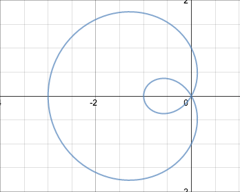 r = 1 - 2cos( θ)