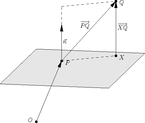 P is an arbitrary point, and Q is the one we care about. 