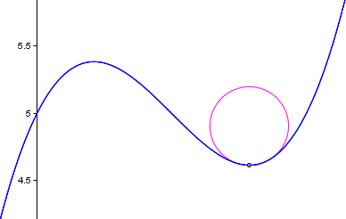 Tangent and Normal Components of Acceleration — Mathwizurd