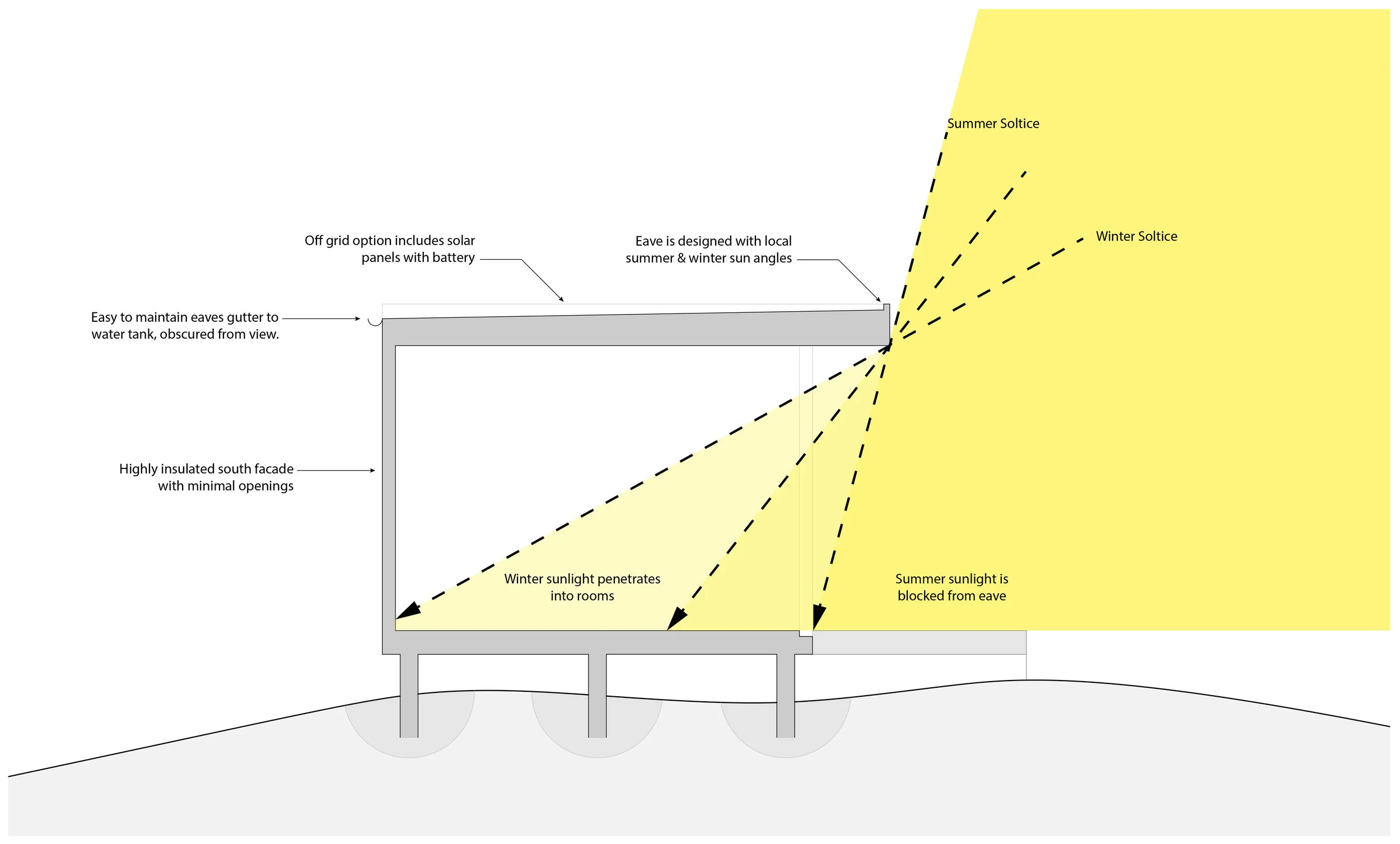 Moloughney Designs Affordable Architecture Section.jpg
