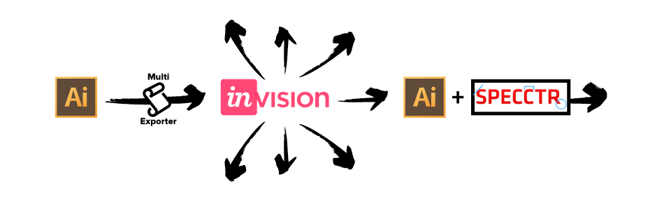Process-Prototyping.png