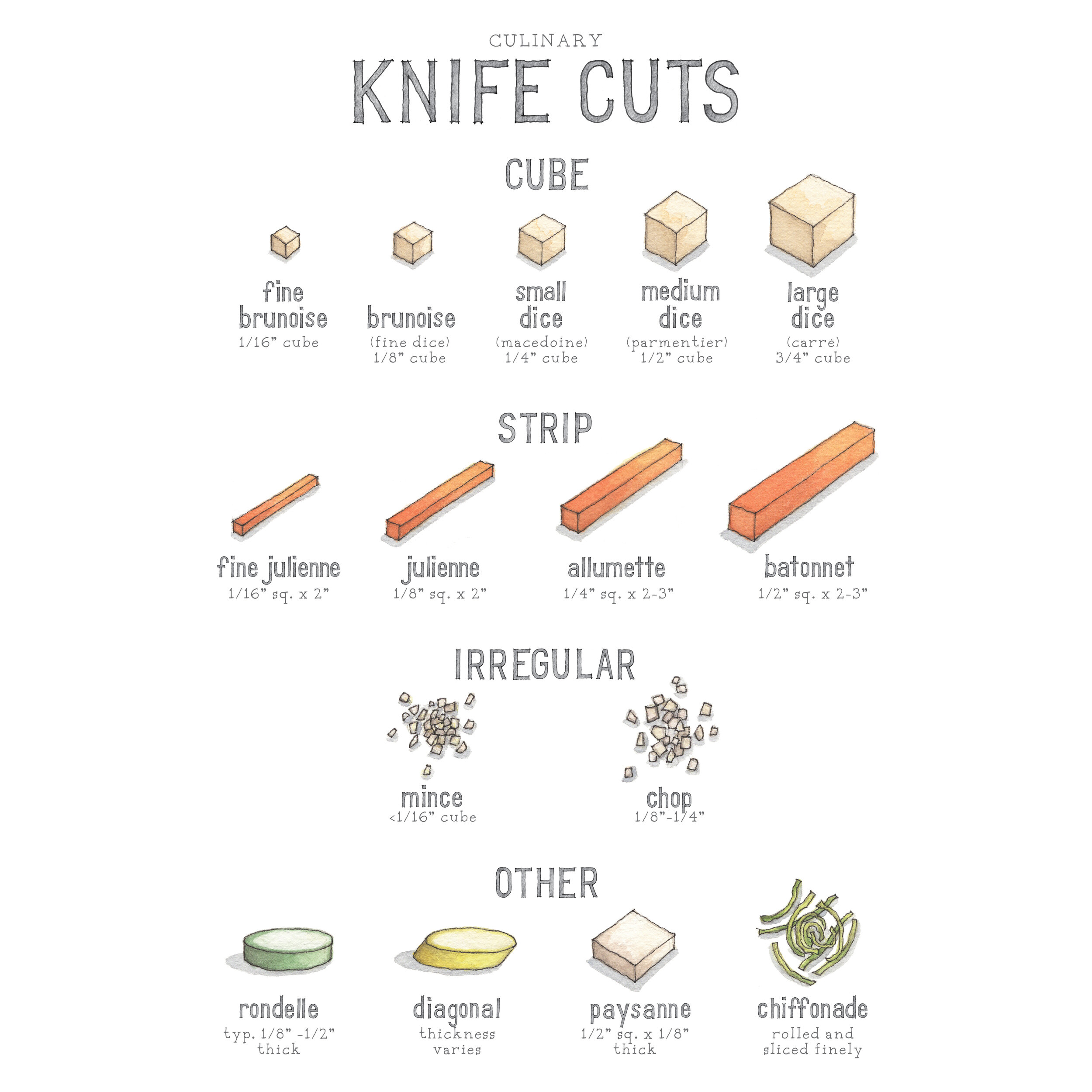 Knife Cuts_SQ.jpg