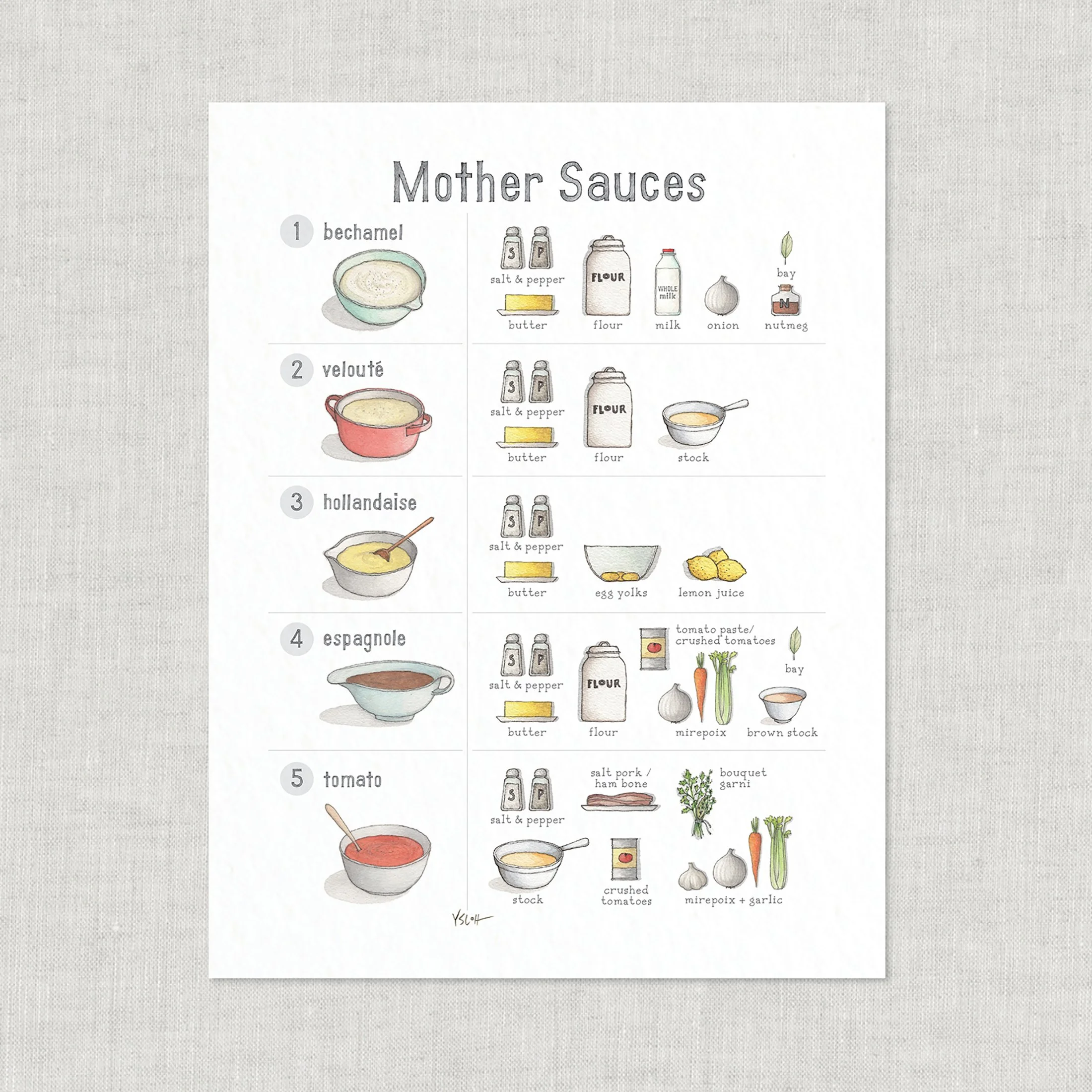 Shop_Prints_8.5x11_Mother Sauces.jpg
