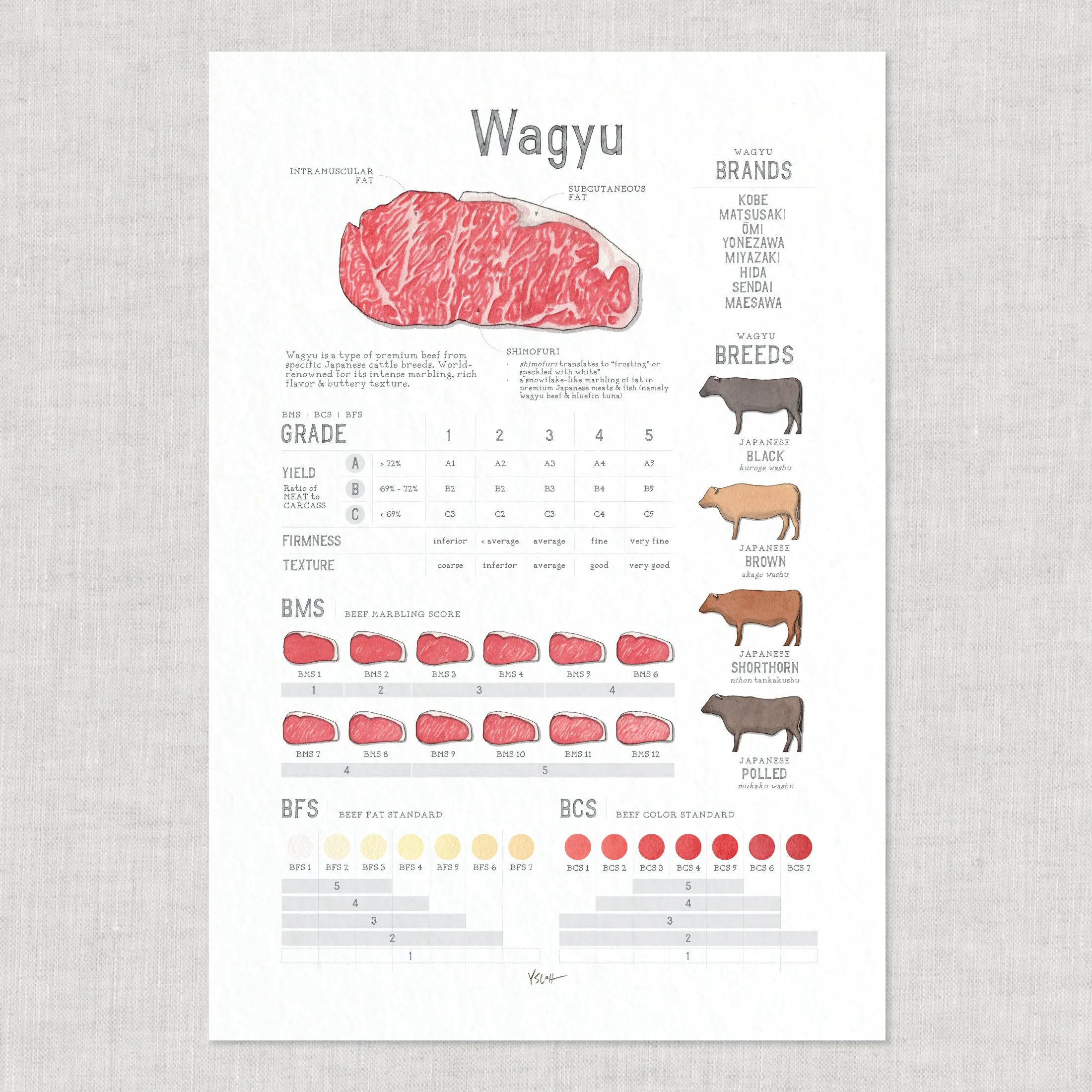 Shop_Poster_13x19_Wagyu3.jpg