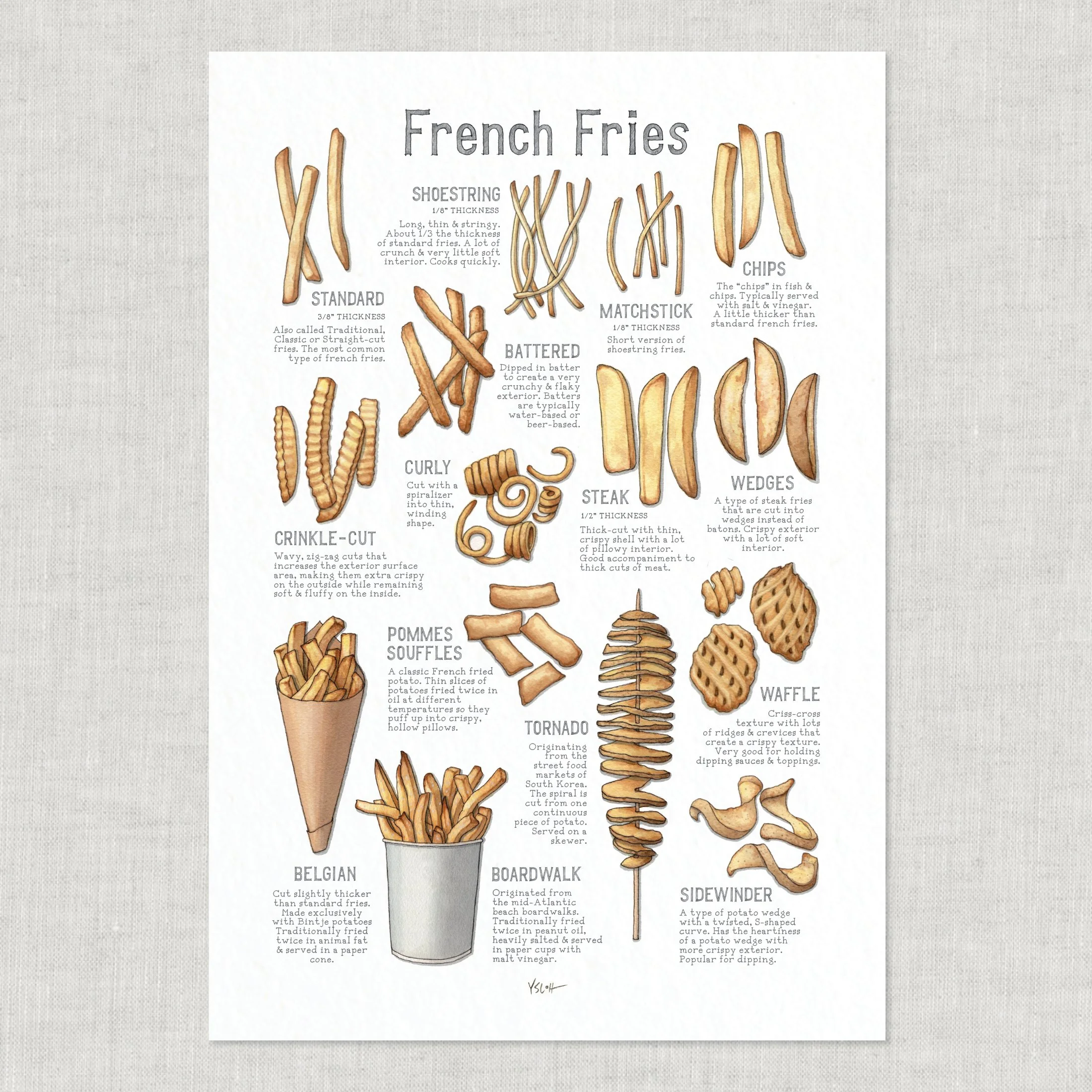 Shop_Poster_13x19_French Fries3.jpg