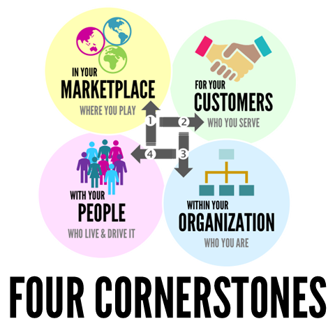 Drive Your Transformation