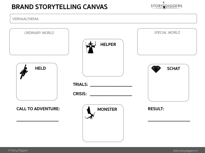 Brand Storytelling Canvas - StoryDiggers.jpg