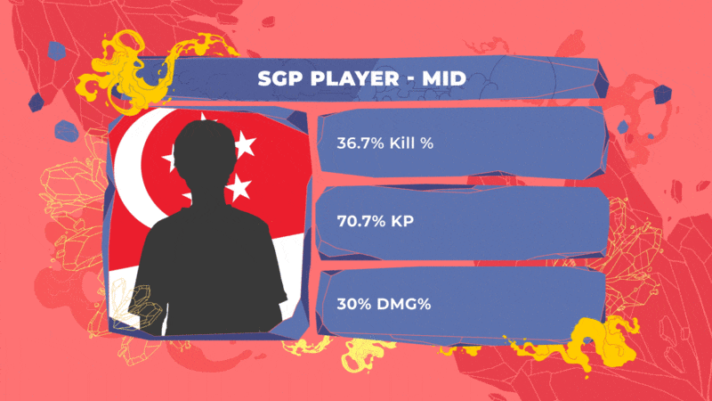 One_Player_Stats.gif