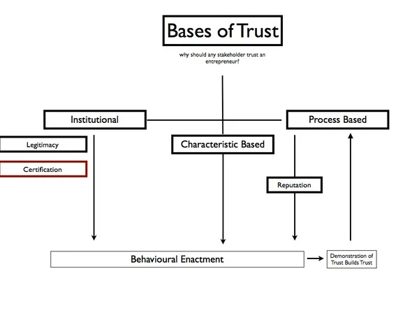 b846_bases_of_trust00a.jpeg