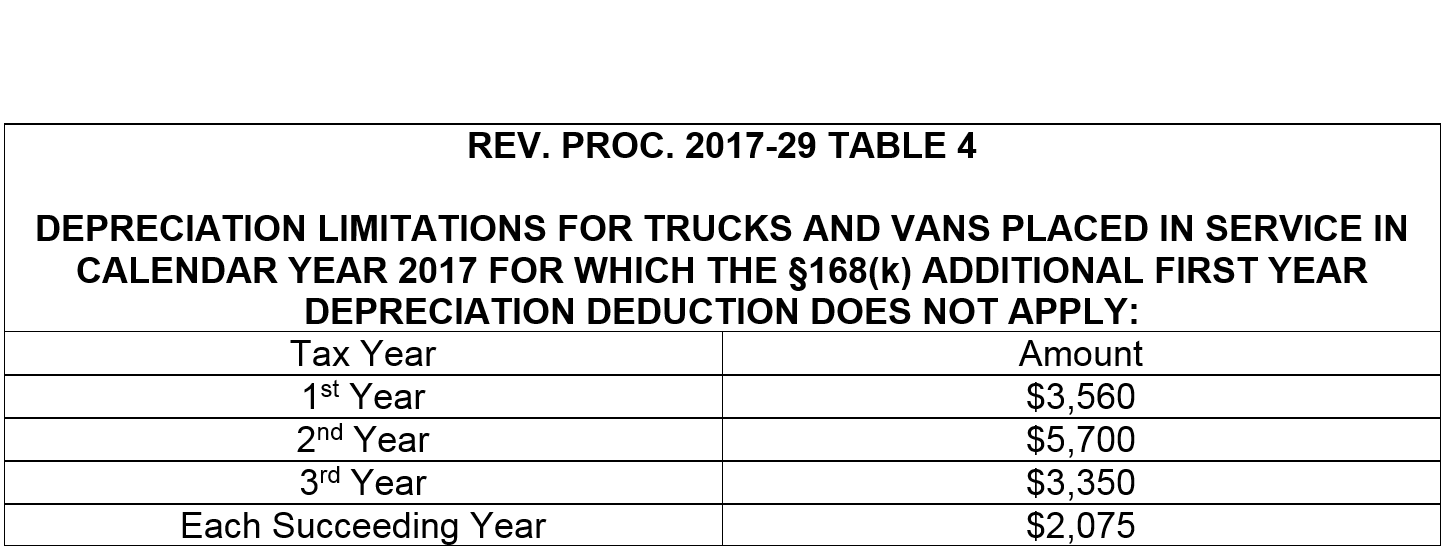 IRS Announces Depreciation and Lease Inclusion Amounts on Vehicles for