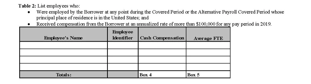 Ppp Loan Forgiveness Application And Instructions Released By Sba Current Federal Tax Developments