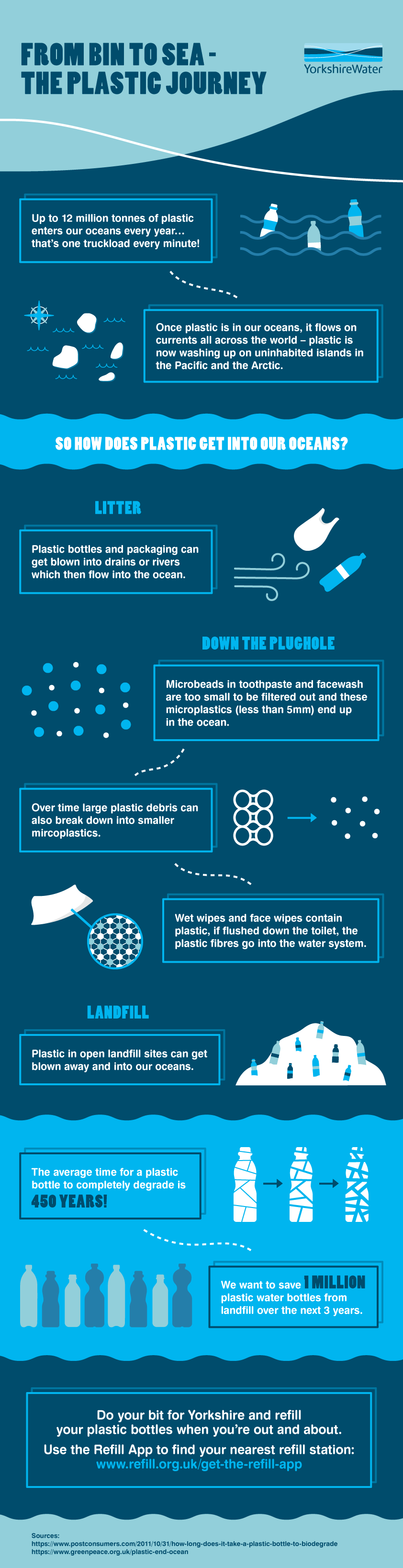 Plastics-Journey-Infographic.png