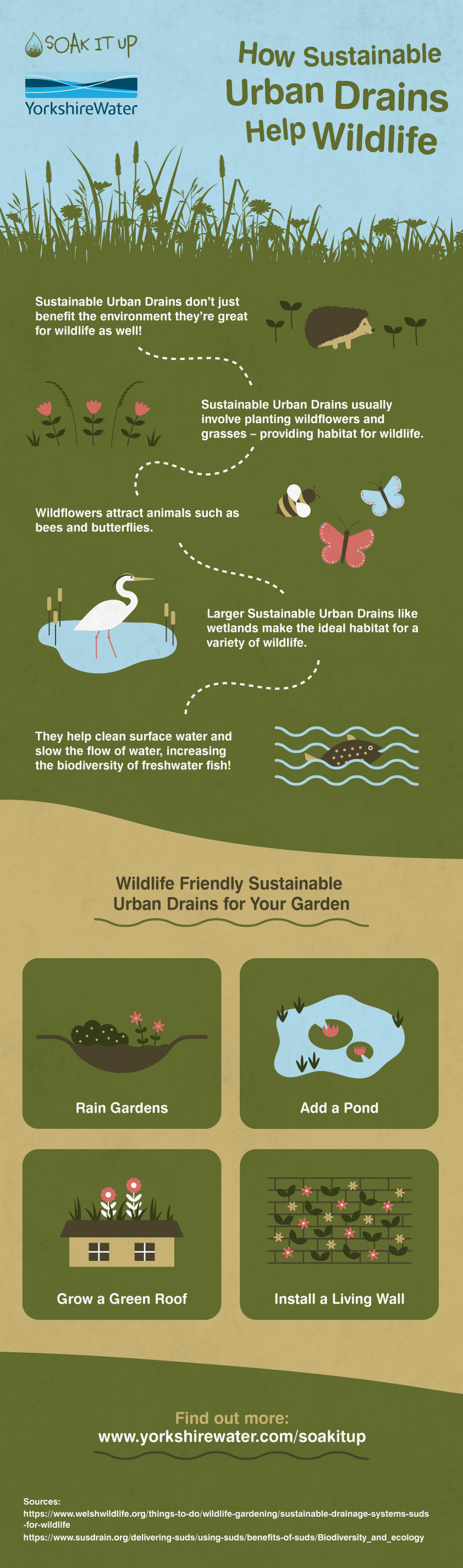 How-SUDS-help-wildlife v1.png
